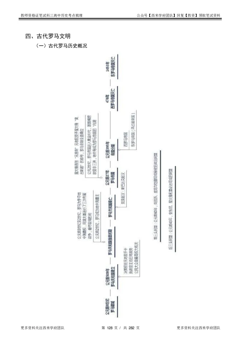 高中历史-考点梳理_教资_25下资料合集二_25下最新科三知识点汇编+思维导图-高中_11.历史_04.考点梳理