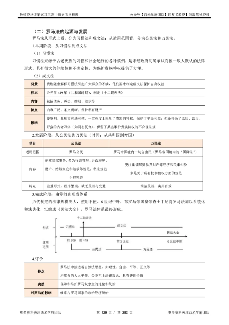 高中历史-考点梳理_教资_25下资料合集二_25下最新科三知识点汇编+思维导图-高中_11.历史_04.考点梳理