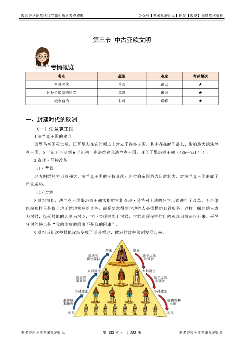 高中历史-考点梳理_教资_25下资料合集二_25下最新科三知识点汇编+思维导图-高中_11.历史_04.考点梳理