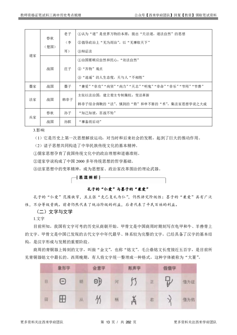 高中历史-考点梳理_教资_25下资料合集二_25下最新科三知识点汇编+思维导图-高中_11.历史_04.考点梳理