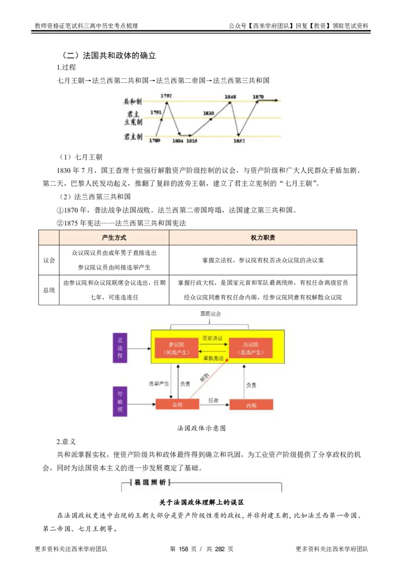 高中历史-考点梳理_教资_25下资料合集二_25下最新科三知识点汇编+思维导图-高中_11.历史_04.考点梳理