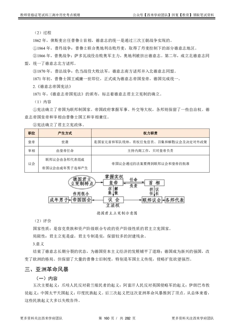 高中历史-考点梳理_教资_25下资料合集二_25下最新科三知识点汇编+思维导图-高中_11.历史_04.考点梳理