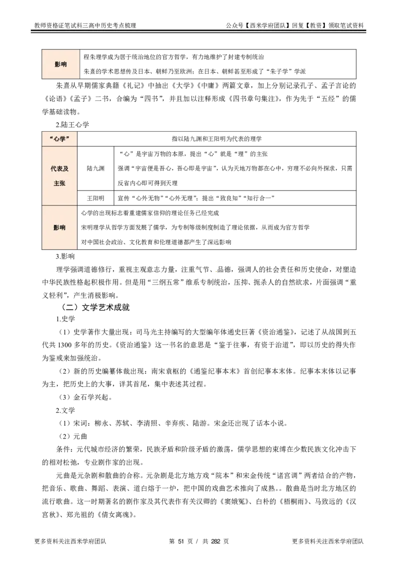 高中历史-考点梳理_教资_25下资料合集二_25下最新科三知识点汇编+思维导图-高中_11.历史_04.考点梳理