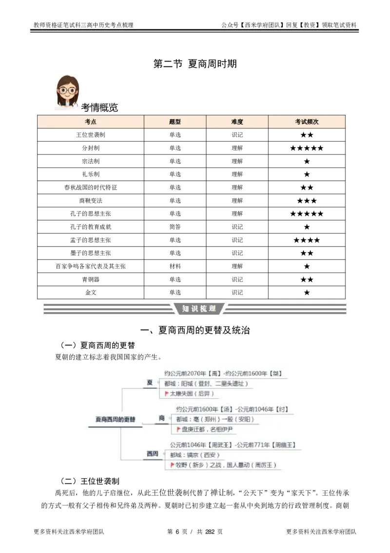 高中历史-考点梳理_教资_25下资料合集二_25下最新科三知识点汇编+思维导图-高中_11.历史_04.考点梳理