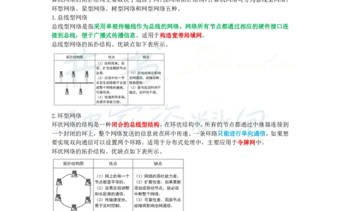 初中信息技术王炸秘籍4_教资_初高中2026教资_25下教师资格证_科三初中各科资料汇总_初中信息技术王炸秘籍