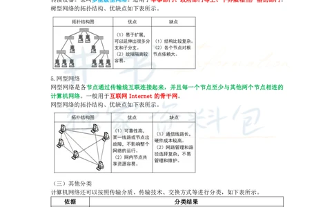 初中信息技术王炸秘籍4_教资_初高中2026教资_25下教师资格证_科三初中各科资料汇总_初中信息技术王炸秘籍