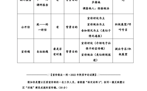 20240830申论理论第九讲课堂笔记_2026考公资料_花生十三合集_旗舰班-国考2025花生十三旗舰班（花生行测+飞扬申论）⭐_2.飞扬申论（系统班+刷题班+全勤全返）_系统班_电子讲义_随堂笔记