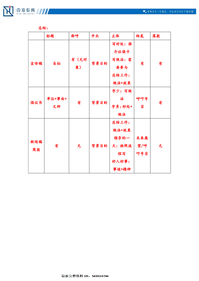 20240830申论理论第九讲课堂笔记_2026考公资料_花生十三合集_旗舰班-国考2025花生十三旗舰班（花生行测+飞扬申论）⭐_2.飞扬申论（系统班+刷题班+全勤全返）_系统班_电子讲义_随堂笔记