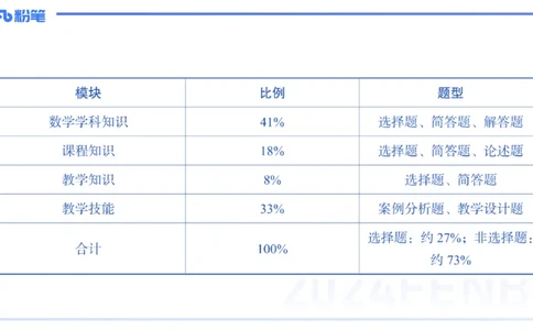 2.6晚-理论精讲-普通高中课程标准-吉吉_4-教培资料-26年最新资料-同步更新_科一科二电子资料合集中小幼（笔记真题知识点汇总等）文件多，按需保存_01西米合集_24上半年系统班