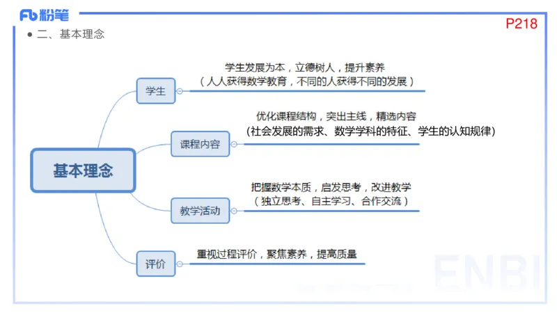 2.6晚-理论精讲-普通高中课程标准-吉吉_4-教培资料-26年最新资料-同步更新_科一科二电子资料合集中小幼（笔记真题知识点汇总等）文件多，按需保存_01西米合集_24上半年系统班