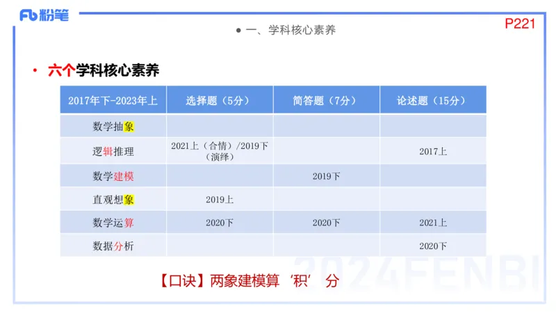 2.6晚-理论精讲-普通高中课程标准-吉吉_4-教培资料-26年最新资料-同步更新_科一科二电子资料合集中小幼（笔记真题知识点汇总等）文件多，按需保存_01西米合集_24上半年系统班