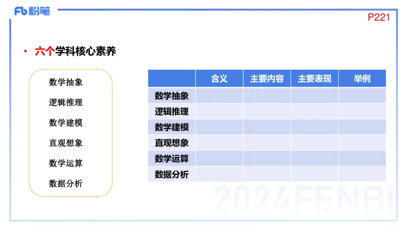 2.6晚-理论精讲-普通高中课程标准-吉吉_4-教培资料-26年最新资料-同步更新_科一科二电子资料合集中小幼（笔记真题知识点汇总等）文件多，按需保存_01西米合集_24上半年系统班