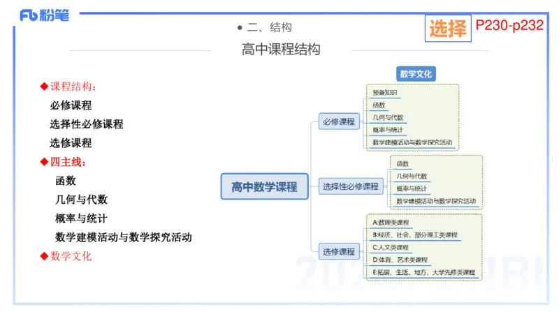 2.6晚-理论精讲-普通高中课程标准-吉吉_4-教培资料-26年最新资料-同步更新_科一科二电子资料合集中小幼（笔记真题知识点汇总等）文件多，按需保存_01西米合集_24上半年系统班