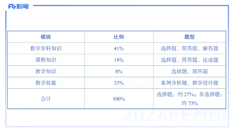 2.6晚-理论精讲-普通高中课程标准-吉吉_4-教培资料-26年最新资料-同步更新_科一科二电子资料合集中小幼（笔记真题知识点汇总等）文件多，按需保存_01西米合集_24上半年系统班