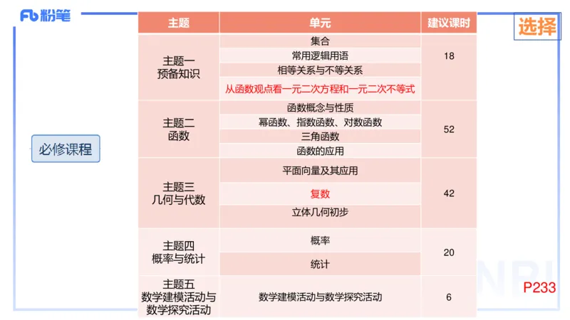 2.6晚-理论精讲-普通高中课程标准-吉吉_4-教培资料-26年最新资料-同步更新_科一科二电子资料合集中小幼（笔记真题知识点汇总等）文件多，按需保存_01西米合集_24上半年系统班