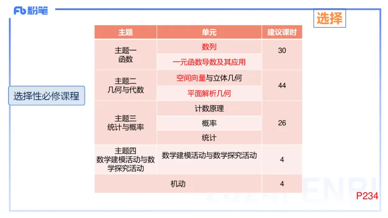 2.6晚-理论精讲-普通高中课程标准-吉吉_4-教培资料-26年最新资料-同步更新_科一科二电子资料合集中小幼（笔记真题知识点汇总等）文件多，按需保存_01西米合集_24上半年系统班