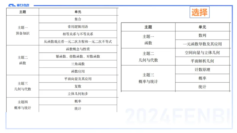 2.6晚-理论精讲-普通高中课程标准-吉吉_4-教培资料-26年最新资料-同步更新_科一科二电子资料合集中小幼（笔记真题知识点汇总等）文件多，按需保存_01西米合集_24上半年系统班