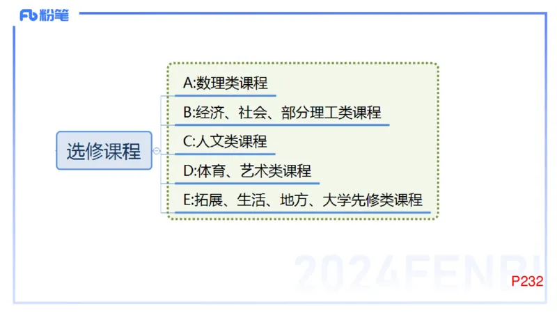 2.6晚-理论精讲-普通高中课程标准-吉吉_4-教培资料-26年最新资料-同步更新_科一科二电子资料合集中小幼（笔记真题知识点汇总等）文件多，按需保存_01西米合集_24上半年系统班