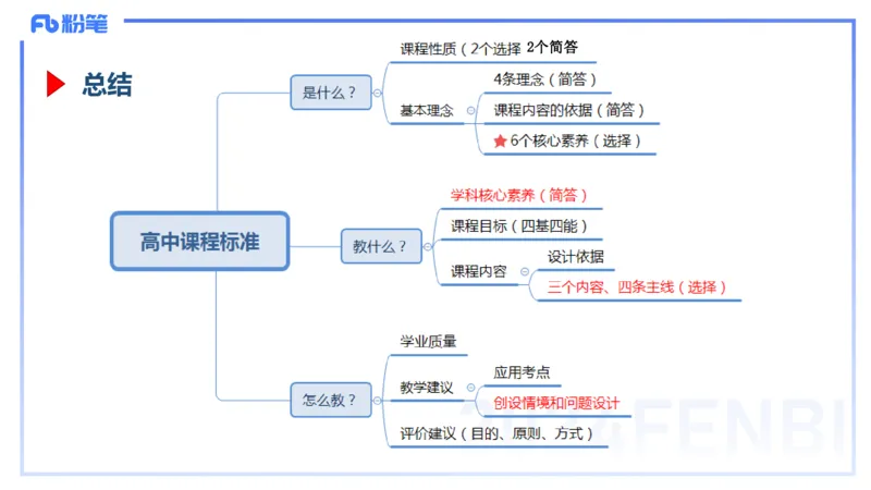 2.6晚-理论精讲-普通高中课程标准-吉吉_4-教培资料-26年最新资料-同步更新_科一科二电子资料合集中小幼（笔记真题知识点汇总等）文件多，按需保存_01西米合集_24上半年系统班