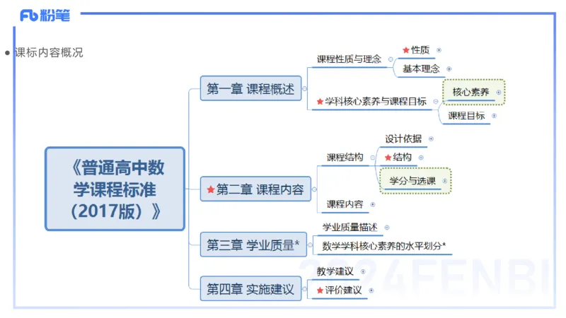 2.6晚-理论精讲-普通高中课程标准-吉吉_4-教培资料-26年最新资料-同步更新_科一科二电子资料合集中小幼（笔记真题知识点汇总等）文件多，按需保存_01西米合集_24上半年系统班