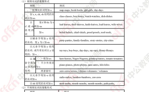 英语知识点汇编_教资_33教资笔试历年真题汇总（科一+科二+科三）_科三真题_02初中科三各科电子资料包合集_英语（资料文档）_初中英语_02科三知识汇总思维导图