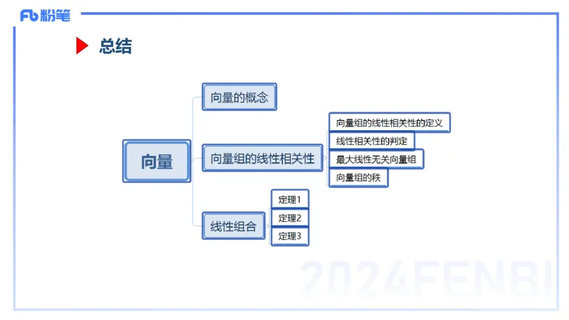 1.26晚+1.27早-理论精讲-高等代数4+5-吉吉(1)_4-教培资料-26年最新资料-同步更新_科一科二电子资料合集中小幼（笔记真题知识点汇总等）文件多，按需保存_01西米合集_24上半年系统班