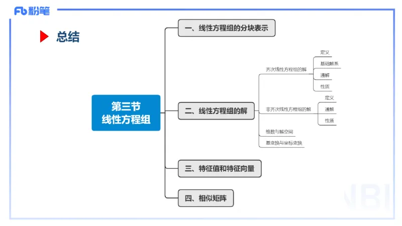 1.26晚+1.27早-理论精讲-高等代数4+5-吉吉(1)_4-教培资料-26年最新资料-同步更新_科一科二电子资料合集中小幼（笔记真题知识点汇总等）文件多，按需保存_01西米合集_24上半年系统班
