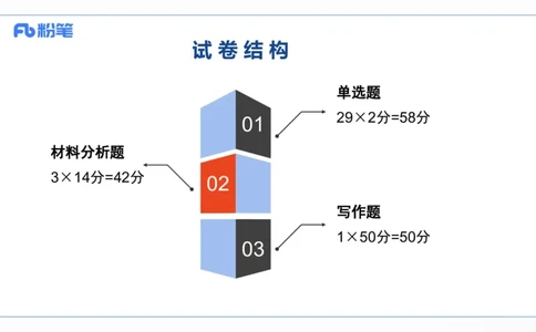 2025上真题-包展羽_4-教培资料-26年最新资料-同步更新_幼儿教资_012025下FB幼儿系统班_幼儿园25下-综合素质_3.历年真题_讲义