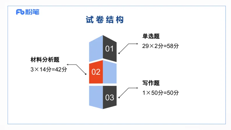 2025上真题-包展羽_4-教培资料-26年最新资料-同步更新_幼儿教资_012025下FB幼儿系统班_幼儿园25下-综合素质_3.历年真题_讲义