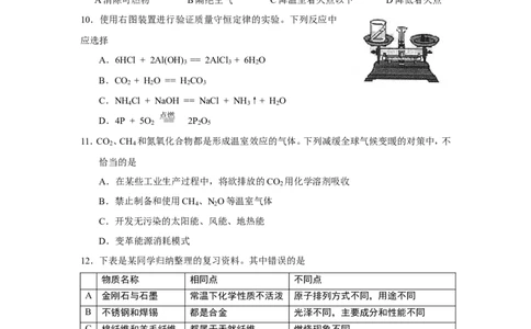 2009年四川省成都市中考化学试卷及答案_中考真题_5.化学中考真题2015-2024年_地区卷_四川省_四川成都化学08-22