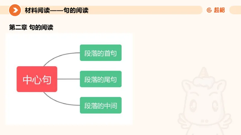 2024公务员考试申论-7月11日讲解_20230711223719_2026考公资料_（05）超格_行测申论2025超格合集(行测&申论&政治理论)_申论2025超格申论全家桶_24年冰哥申论-赠送_课件