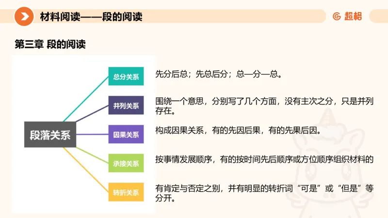 2024公务员考试申论-7月11日讲解_20230711223719_2026考公资料_（05）超格_行测申论2025超格合集(行测&申论&政治理论)_申论2025超格申论全家桶_24年冰哥申论-赠送_课件
