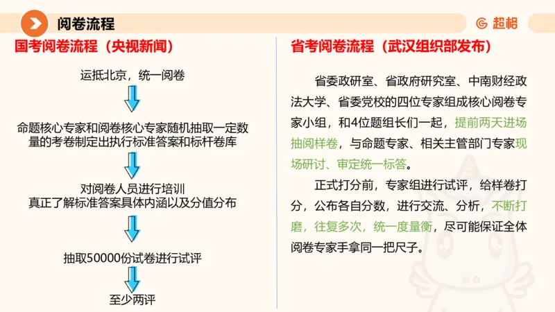 2024公务员考试申论-7月11日讲解_20230711223719_2026考公资料_（05）超格_行测申论2025超格合集(行测&申论&政治理论)_申论2025超格申论全家桶_24年冰哥申论-赠送_课件
