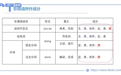 2023.6.17-科目三理论精讲-词法5-慕伊_4-教培资料-26年最新资料-同步更新_科一科二电子资料合集中小幼（笔记真题知识点汇总等）文件多，按需保存_各机构笔记合集（中小幼）推荐