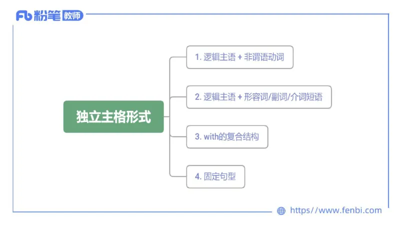 2023.6.17-科目三理论精讲-词法5-慕伊_4-教培资料-26年最新资料-同步更新_科一科二电子资料合集中小幼（笔记真题知识点汇总等）文件多，按需保存_各机构笔记合集（中小幼）推荐