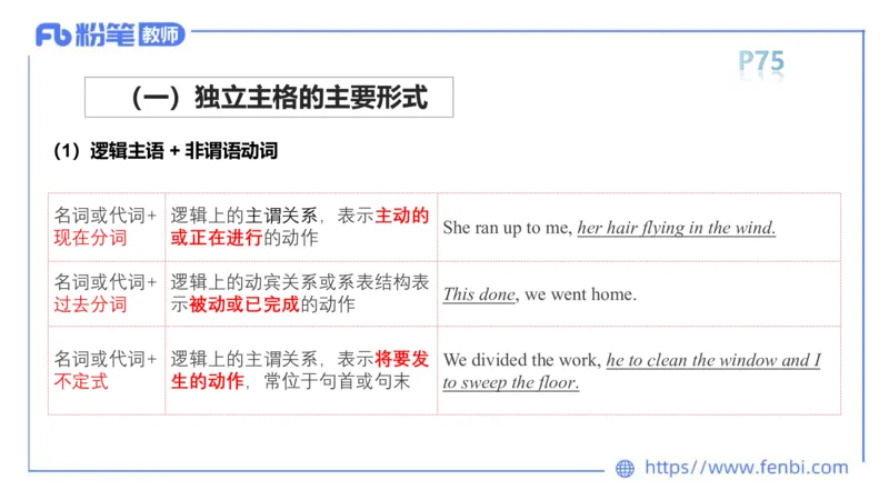 2023.6.17-科目三理论精讲-词法5-慕伊_4-教培资料-26年最新资料-同步更新_科一科二电子资料合集中小幼（笔记真题知识点汇总等）文件多，按需保存_各机构笔记合集（中小幼）推荐