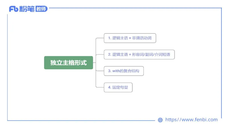 2023.6.17-科目三理论精讲-词法5-慕伊_4-教培资料-26年最新资料-同步更新_科一科二电子资料合集中小幼（笔记真题知识点汇总等）文件多，按需保存_各机构笔记合集（中小幼）推荐