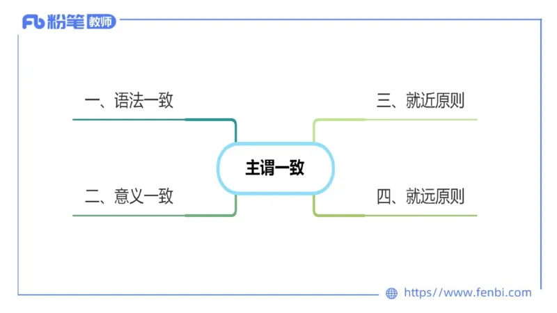 2023.6.17-科目三理论精讲-词法5-慕伊_4-教培资料-26年最新资料-同步更新_科一科二电子资料合集中小幼（笔记真题知识点汇总等）文件多，按需保存_各机构笔记合集（中小幼）推荐