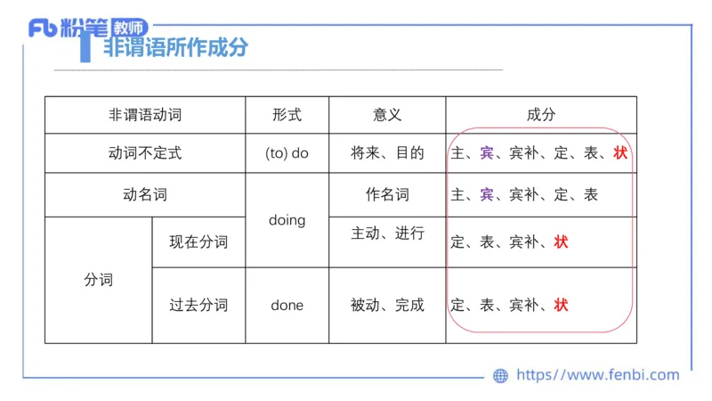 2023.6.17-科目三理论精讲-词法5-慕伊_4-教培资料-26年最新资料-同步更新_科一科二电子资料合集中小幼（笔记真题知识点汇总等）文件多，按需保存_各机构笔记合集（中小幼）推荐