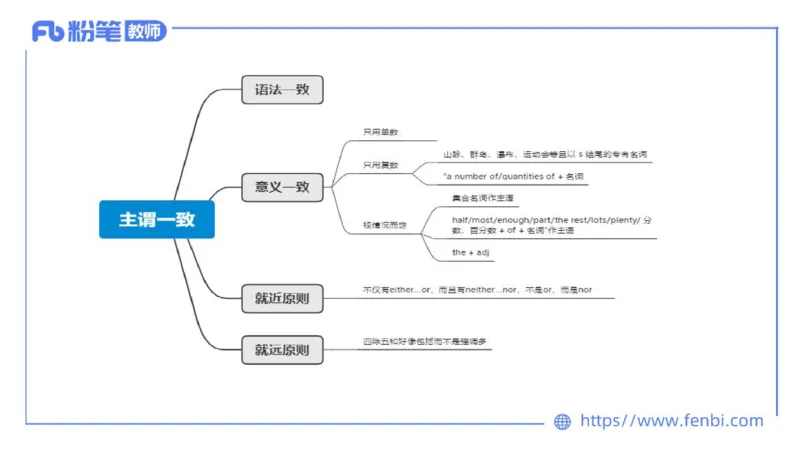 2023.6.17-科目三理论精讲-词法5-慕伊_4-教培资料-26年最新资料-同步更新_科一科二电子资料合集中小幼（笔记真题知识点汇总等）文件多，按需保存_各机构笔记合集（中小幼）推荐
