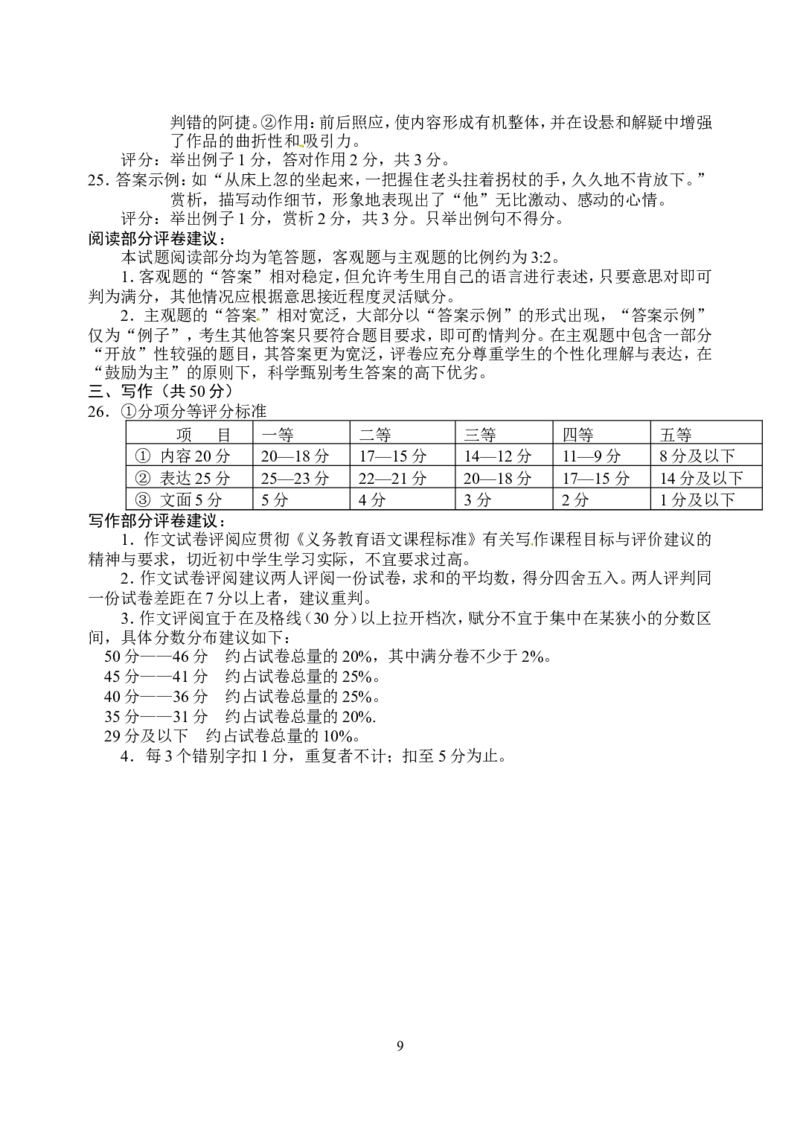 2013年山东省东营市中考语文试题(含答案)_中考真题_1.语文中考真题2015-2024年_地区卷_山东省_东营中考语文09-21