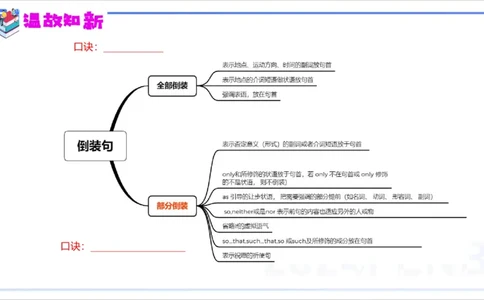1.14早-理论精讲-句法6-李婉君(1)_4-教培资料-26年最新资料-同步更新_科一科二电子资料合集中小幼（笔记真题知识点汇总等）文件多，按需保存_各机构笔记合集（中小幼）推荐_讲义