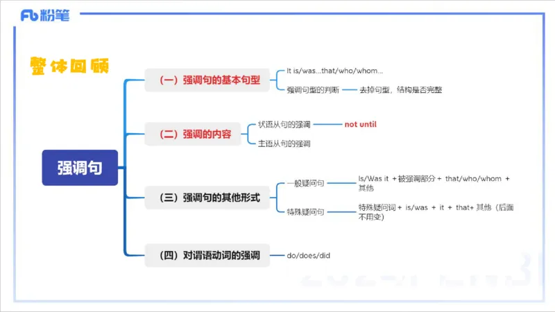 1.14早-理论精讲-句法6-李婉君(1)_4-教培资料-26年最新资料-同步更新_科一科二电子资料合集中小幼（笔记真题知识点汇总等）文件多，按需保存_各机构笔记合集（中小幼）推荐_讲义