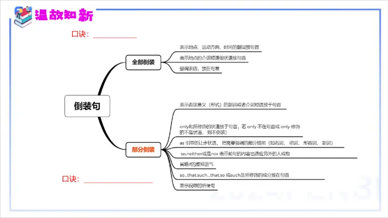 1.14早-理论精讲-句法6-李婉君(1)_4-教培资料-26年最新资料-同步更新_科一科二电子资料合集中小幼（笔记真题知识点汇总等）文件多，按需保存_各机构笔记合集（中小幼）推荐_讲义