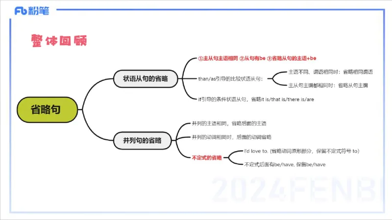 1.14早-理论精讲-句法6-李婉君(1)_4-教培资料-26年最新资料-同步更新_科一科二电子资料合集中小幼（笔记真题知识点汇总等）文件多，按需保存_各机构笔记合集（中小幼）推荐_讲义