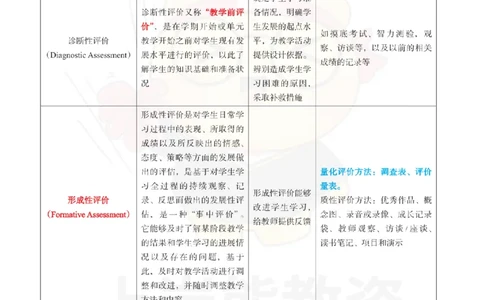 高中英语-教学评价_教资_初高中2026教资_26上资料（持续更新）_高中科三_高中科目三资料包合集②_高中英语