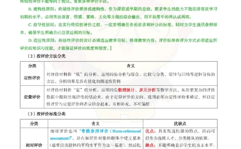 高中英语-教学评价_教资_初高中2026教资_26上资料（持续更新）_高中科三_高中科目三资料包合集②_高中英语