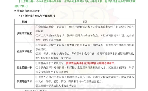 高中英语-教学评价_教资_初高中2026教资_26上资料（持续更新）_高中科三_高中科目三资料包合集②_高中英语