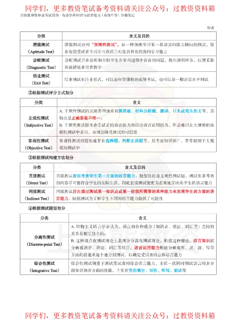 高中英语-教学评价_教资_初高中2026教资_26上资料（持续更新）_高中科三_高中科目三资料包合集②_高中英语