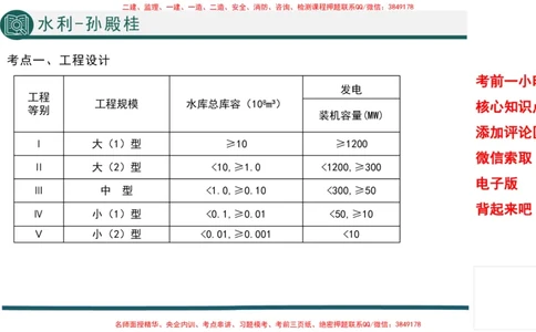 2025年一建水利考前一小时-孙殿桂_2026年一级建造师_2026年一建水利_2025年一建水利SVIP_05-考前密训✿央企特训✿机构普押_45-水利《考前一小时》TG